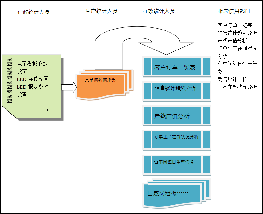 使用电商华体会在线平台-华体会在线官网
进行订单管理有哪些好处?