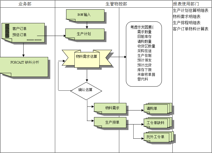 华体会在线平台-华体会在线官网
的三大维度管理