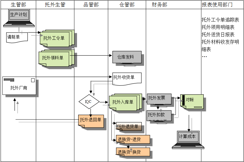 华体会在线平台-华体会在线官网
给企业内部控制带来哪些影响及风险?