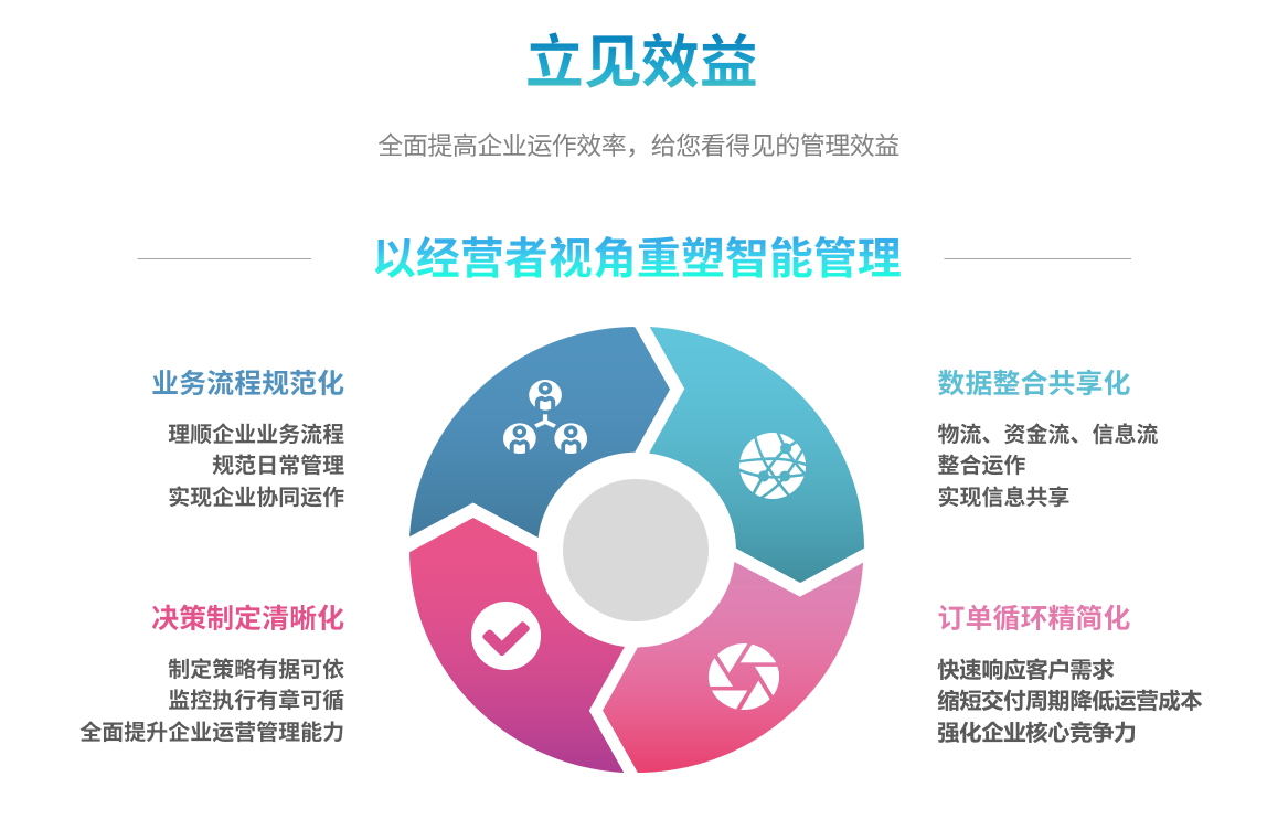 企业实施华体会在线平台-华体会在线官网
要提前了解哪些方面?